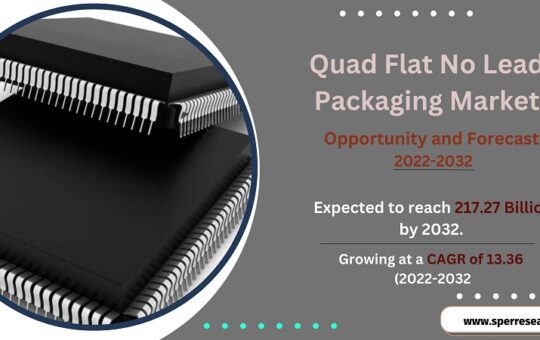 Quad Flat No-Lead Packaging Market