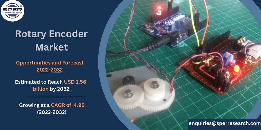 Rotary Encoder Market