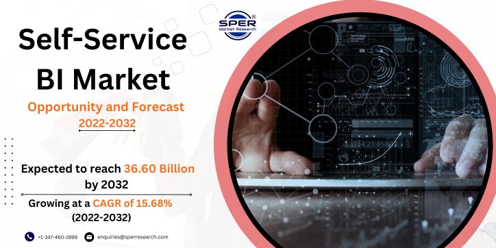 Self-Service BI Market