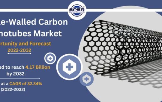 Single-Walled Carbon Nanotubes Market 