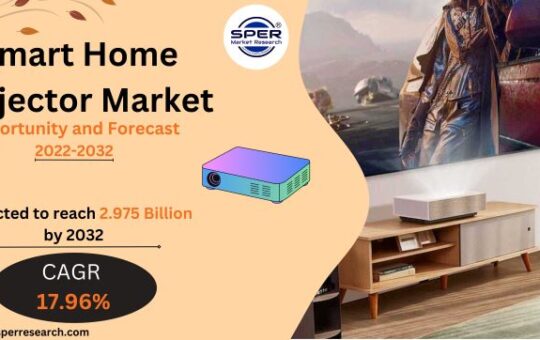 Smart Home Projector Market
