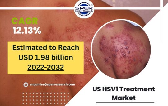 US Herpes Simplex Virus Treatment Market