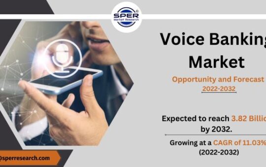 Voice Banking Market