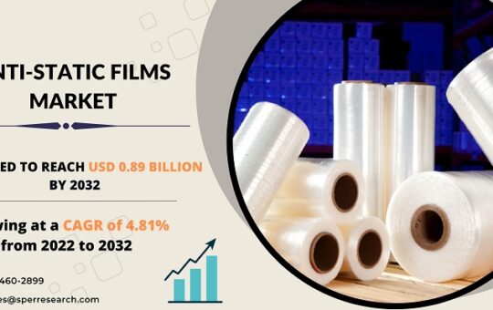 Anti-Static Films Market