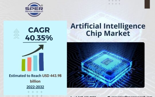 Artificial Intelligence Chip Market