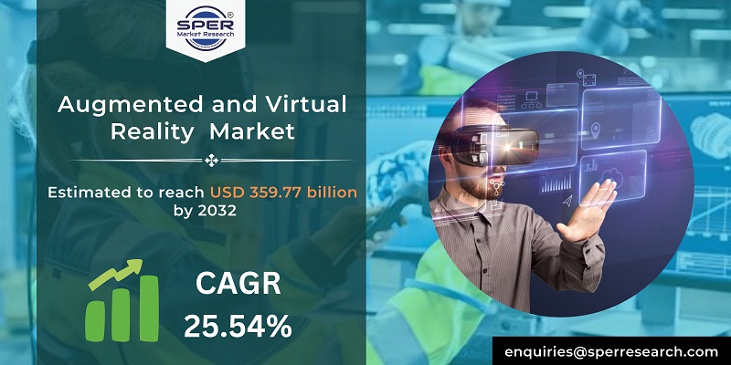 Augmented and Virtual Reality Hardware Market
