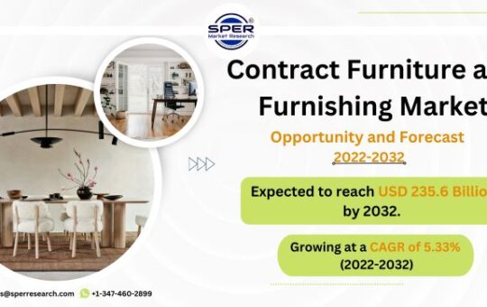 Contract Furniture and Furnishing Market