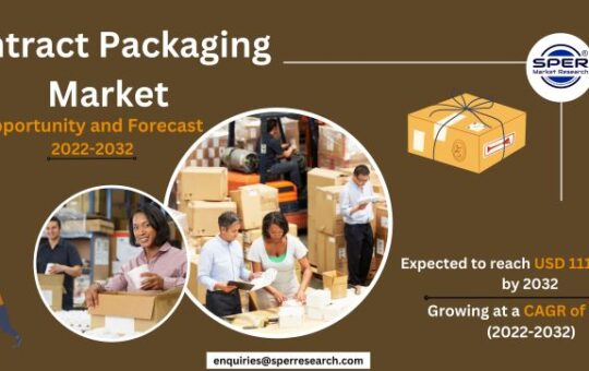 Contract Packaging Market