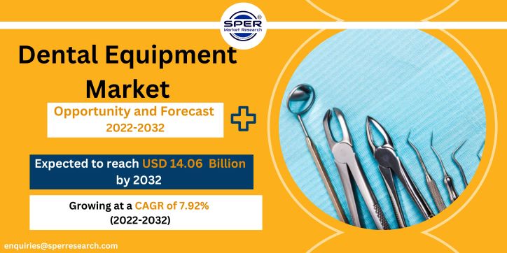 Dental Equipment Market