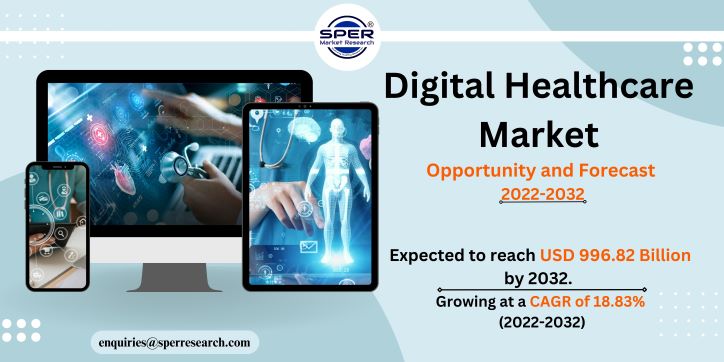 Digital Healthcare Market