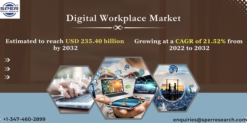 Digital Workplace Market