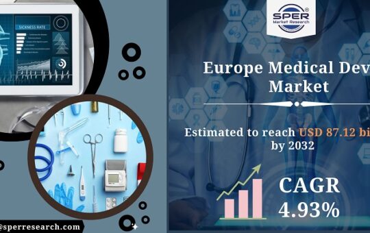 Europe-Medical-Device-Market