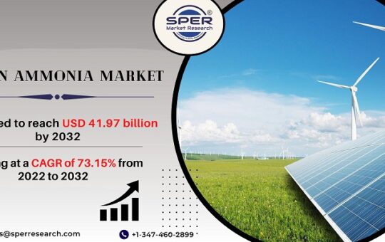 Green Ammonia Market