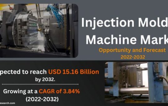 Injection Molding Machine Market