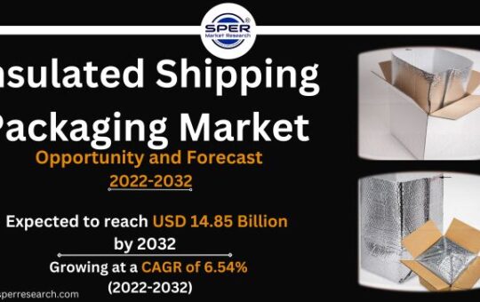 Insulated Shipping Packaging Market