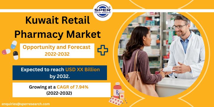 Kuwait Retail Pharmacy Market