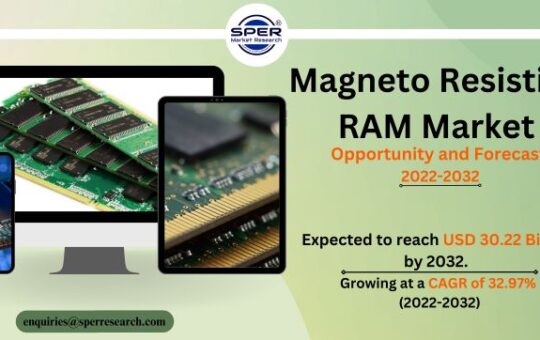 Magneto Resistive RAM Market