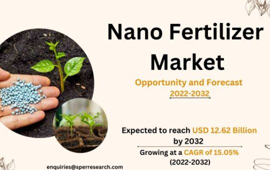 Nano Fertilizer Market