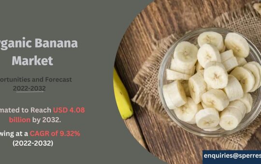 Organic Banana Market