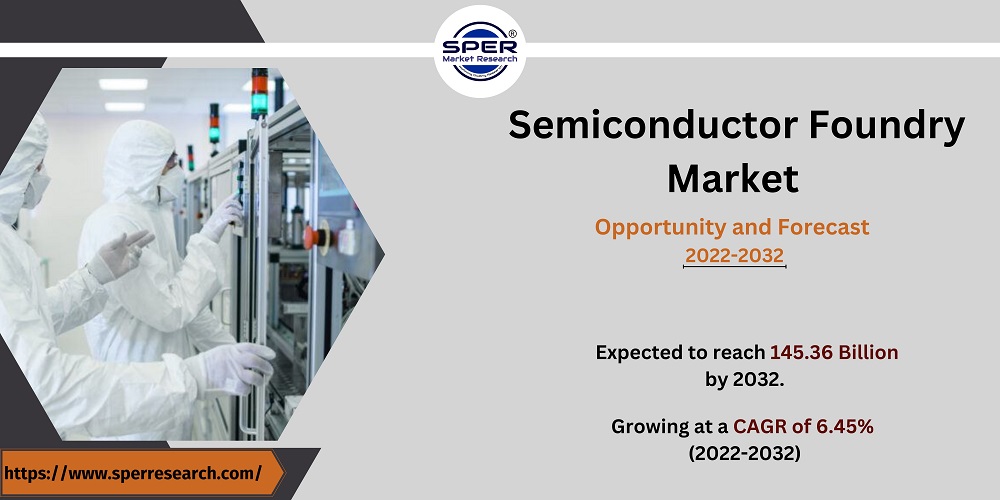Semiconductor Foundry Market