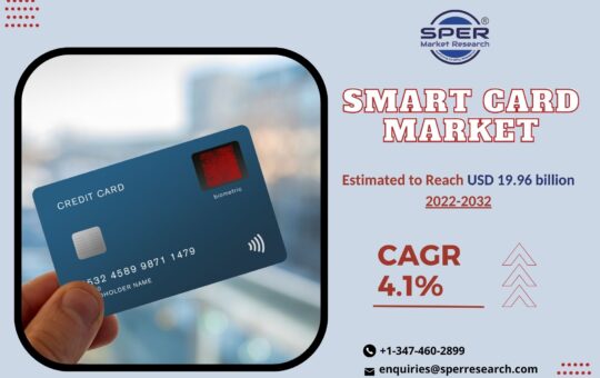 Smart Card Market