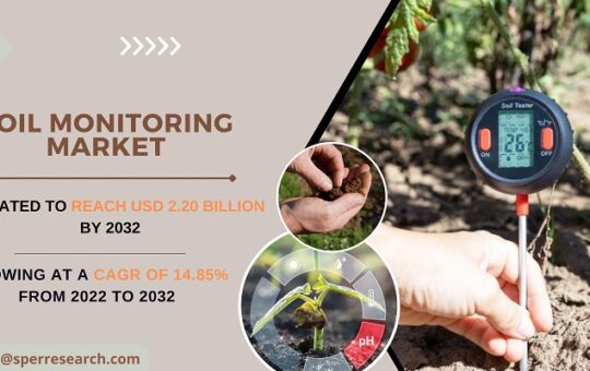 Soil Monitoring Market