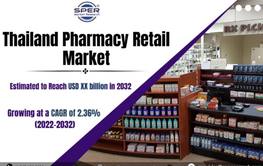 Thailand Pharmacy Retail Market