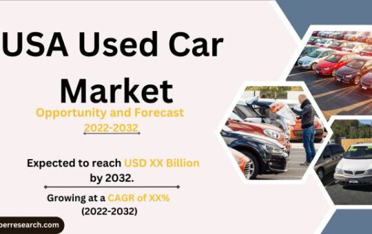 USA Used Car Market