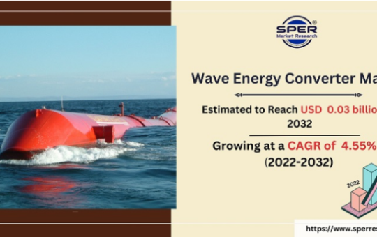 Wave Energy Converter Market