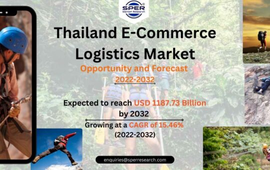 Adventure Tourism Market