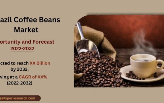 Brazil Coffee Beans Market