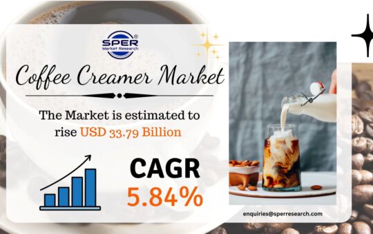 Coffee Creamer Market