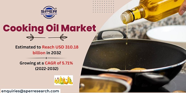 Cooking-Oil-Market