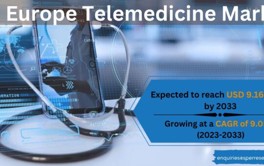 Europe Telemedicine Market