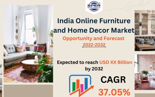 India Online Furniture and Home Decor Market