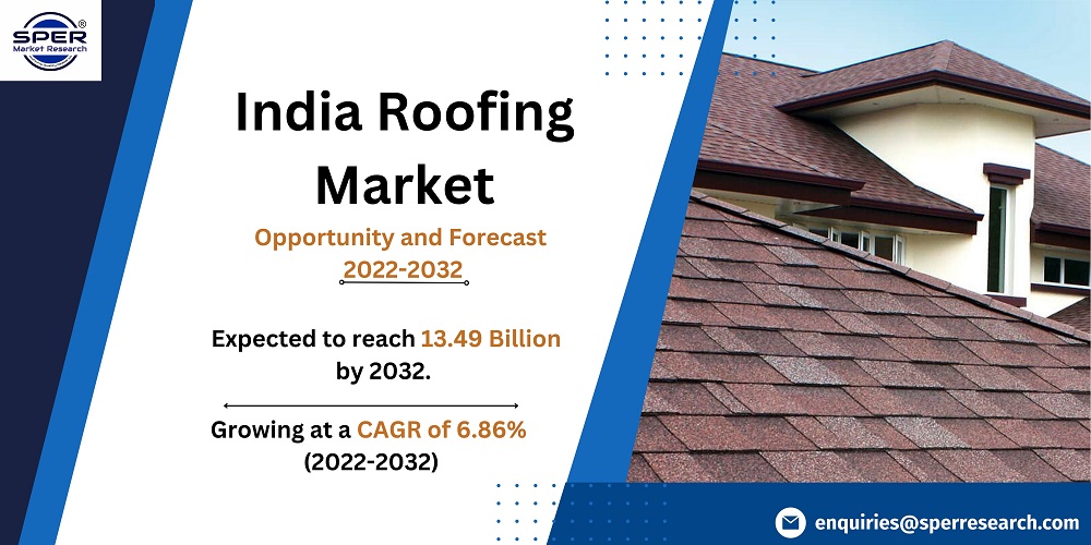 India Roofing Market Size