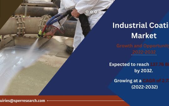 Industrial Coating Market