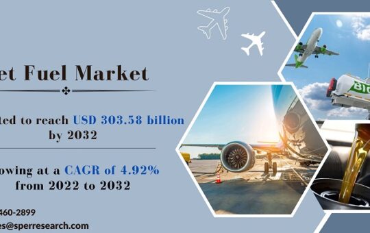 Jet Fuel Market