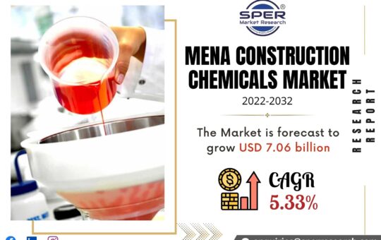 MENA Construction Chemicals Market
