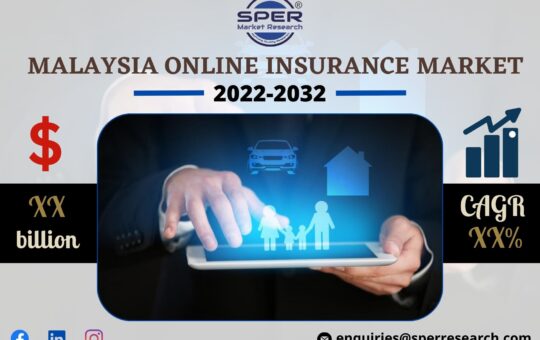 Malaysia Online Insurance Market