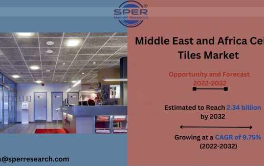 Middle East and Africa Ceiling Tiles Market