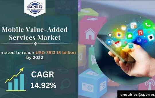 Mobile Value-Added Services Market