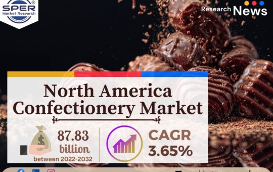 North America Confectionery Market