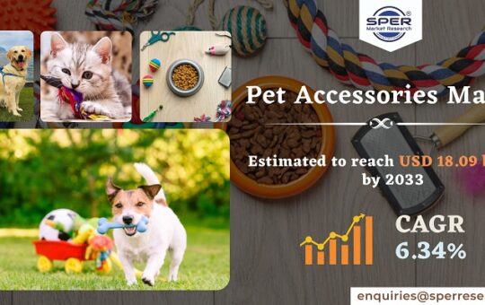 Pet Accessories Market