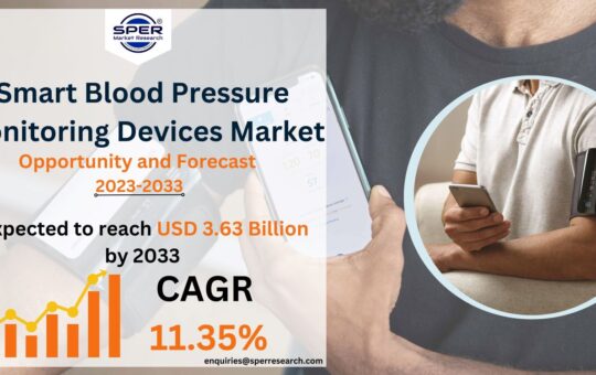 Smart Blood Pressure Monitoring Devices Market