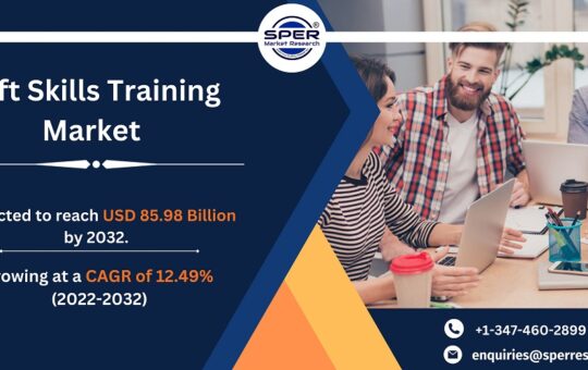 Soft Skills Training Market