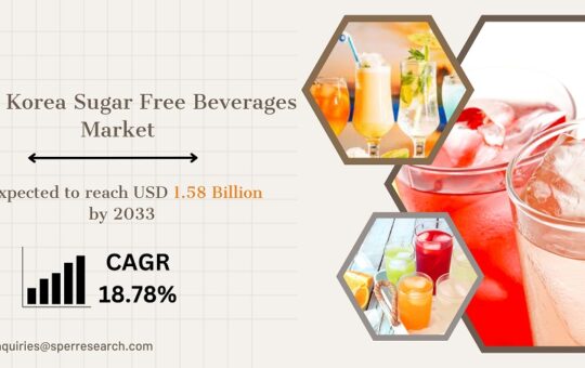South Korea Sugar Free Beverages Market