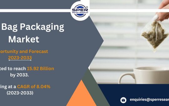 Tea Bag Packaging Market