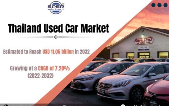 Thailand Used Car Market