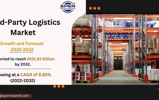 Third-Party Logistics Market Size